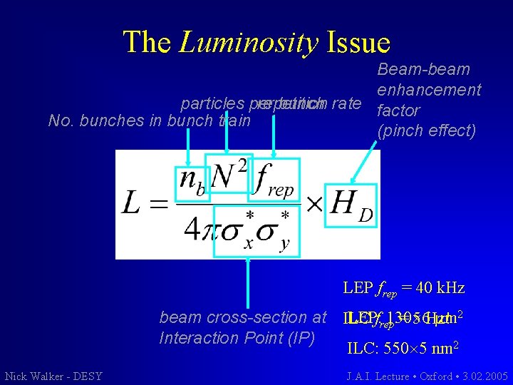 The Luminosity Issue Beam-beam enhancement particles per repetition bunch rate factor No. bunches in