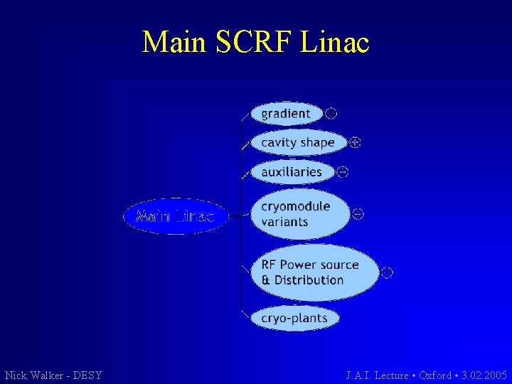 Main SCRF Linac Nick Walker - DESY J. A. I. Lecture • Oxford •