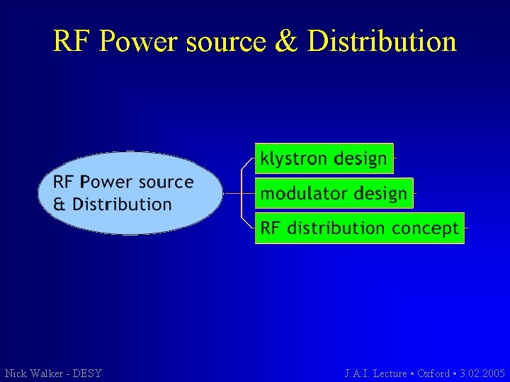 RF Power source & Distribution Nick Walker - DESY J. A. I. Lecture •