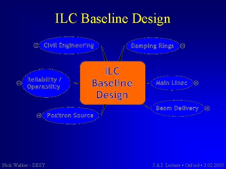 ILC Baseline Design Nick Walker - DESY J. A. I. Lecture • Oxford •