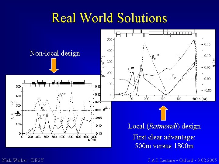 Real World Solutions Non-local design Local (Raimondi) design First clear advantage: 500 m versus