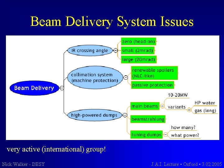Beam Delivery System Issues very active (international) group! Nick Walker - DESY J. A.