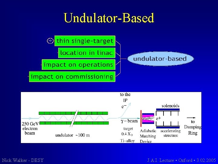 Undulator-Based Nick Walker - DESY J. A. I. Lecture • Oxford • 3. 02.