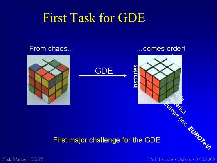 First Task for GDE …comes order! From chaos… W GDE Institutes P c. ia