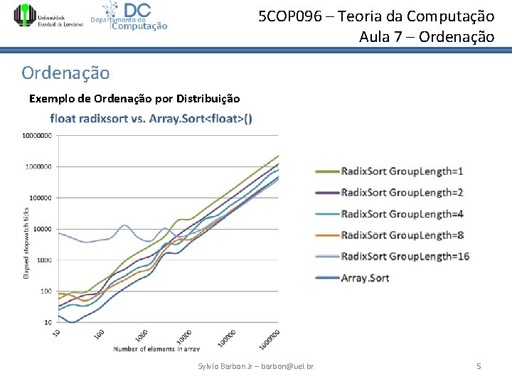5 COP 096 – Teoria da Computação Aula 7 – Ordenação Exemplo de Ordenação 5 COP 096 – Teoria da Computação Aula 7 – Ordenação Exemplo de Ordenação