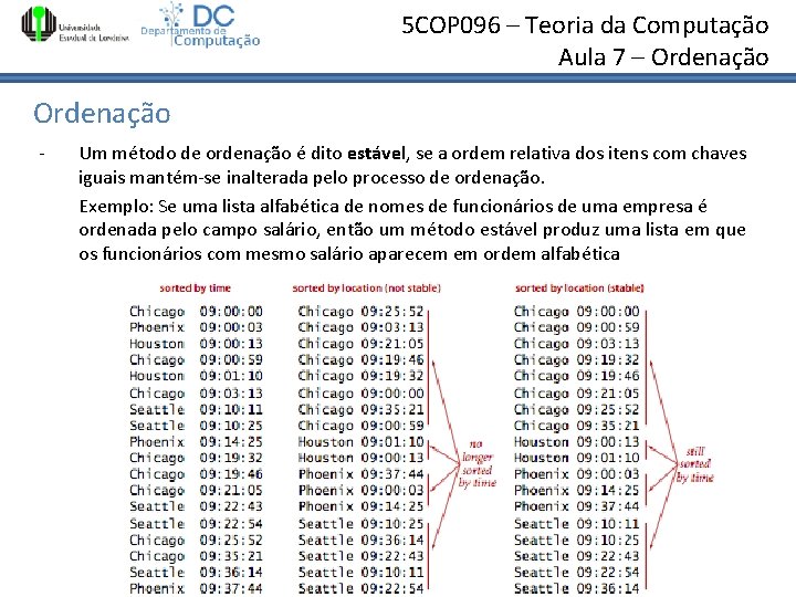5 COP 096 – Teoria da Computação Aula 7 – Ordenação - Um método 5 COP 096 – Teoria da Computação Aula 7 – Ordenação - Um método