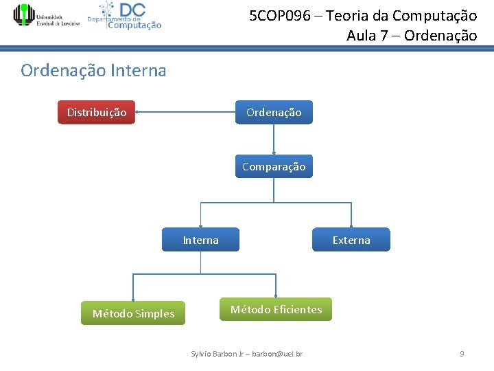 5 COP 096 – Teoria da Computação Aula 7 – Ordenação Interna Distribuição Ordenação 5 COP 096 – Teoria da Computação Aula 7 – Ordenação Interna Distribuição Ordenação