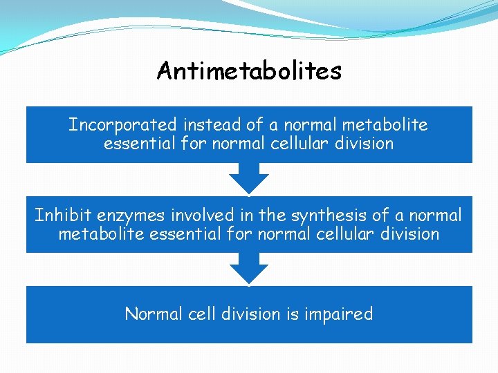 Antimetabolites Incorporated instead of a normal metabolite essential for normal cellular division Inhibit enzymes