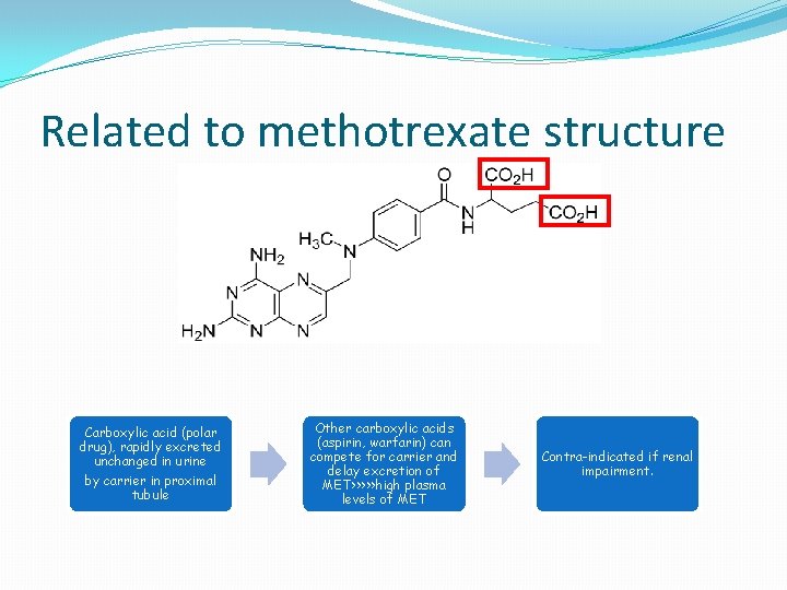 Related to methotrexate structure Carboxylic acid (polar drug), rapidly excreted unchanged in urine by