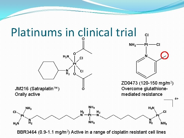 Platinums in clinical trial JM 216 (Satraplatin™) Orally active ZD 0473 (120 -150 mg/m