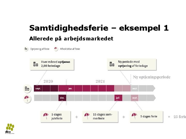 Ny ferielov 2018 Samtidighedsferie – eksempel 1 Allerede på arbejdsmarkedet 10 