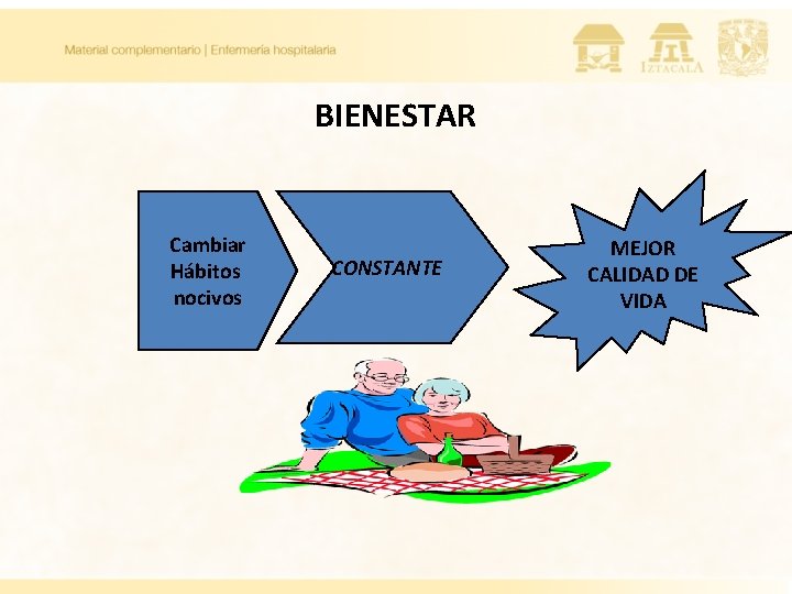 BIENESTAR Cambiar Hábitos nocivos CONSTANTE MEJOR CALIDAD DE VIDA 