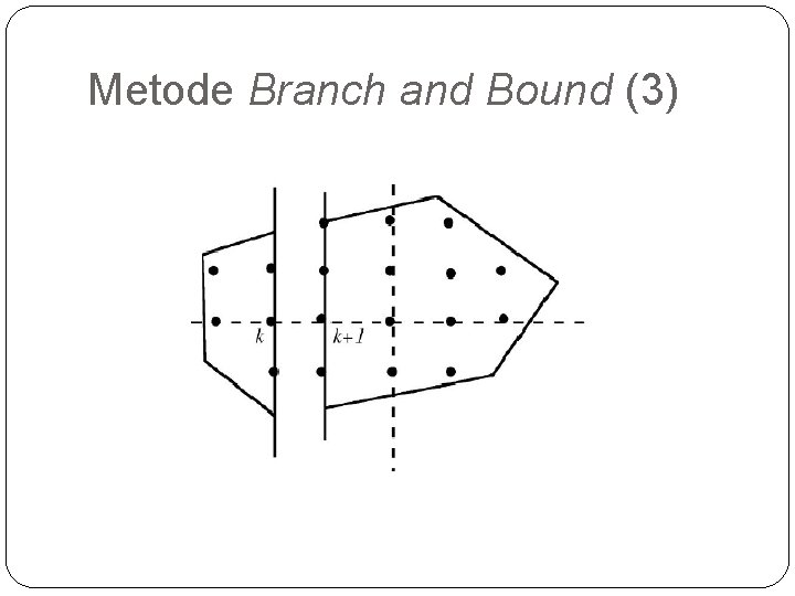 Metode Branch and Bound (3) 