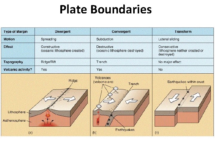 Plate Boundaries 