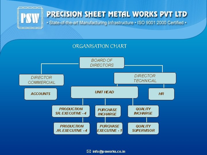 ORGANISATION CHART BOARD OF DIRECTORS DIRECTOR TECHNICAL DIRECTOR COMMERCIAL UNIT HEAD ACCOUNTS PRODUCTION SR.