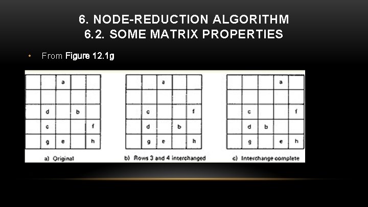 6. NODE-REDUCTION ALGORITHM 6. 2. SOME MATRIX PROPERTIES • From Figure 12. 1 g