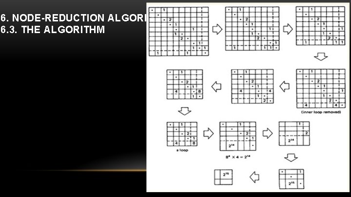 6. NODE-REDUCTION ALGORITHM 6. 3. THE ALGORITHM 
