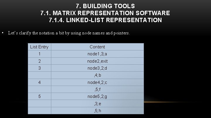 7. BUILDING TOOLS 7. 1. MATRIX REPRESENTATION SOFTWARE 7. 1. 4. LINKED-LIST REPRESENTATION •
