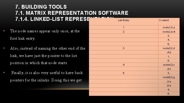 7. BUILDING TOOLS 7. 1. MATRIX REPRESENTATION SOFTWARE 7. 1. 4. LINKED-LIST REPRESENTATION List
