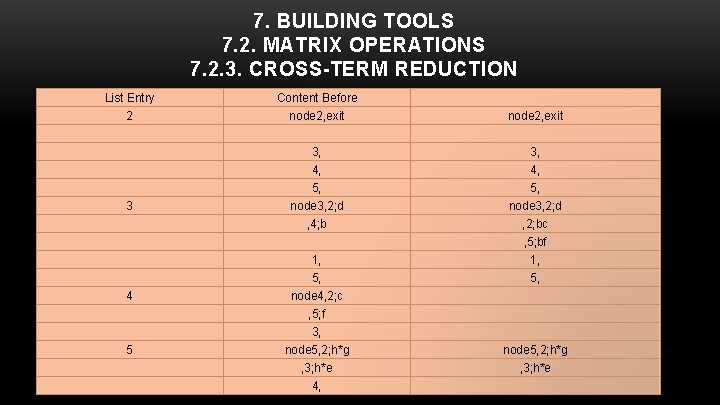 7. BUILDING TOOLS 7. 2. MATRIX OPERATIONS 7. 2. 3. CROSS-TERM REDUCTION List Entry