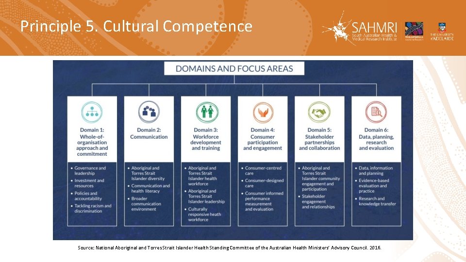 Principle 5. Cultural Competence Source: National Aboriginal and Torres Strait Islander Health Standing Committee
