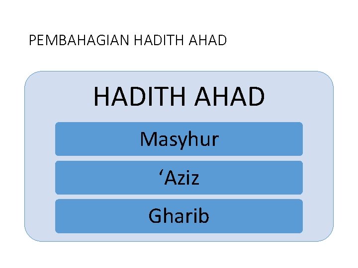 PEMBAHAGIAN HADITH AHAD Masyhur ‘Aziz Gharib 