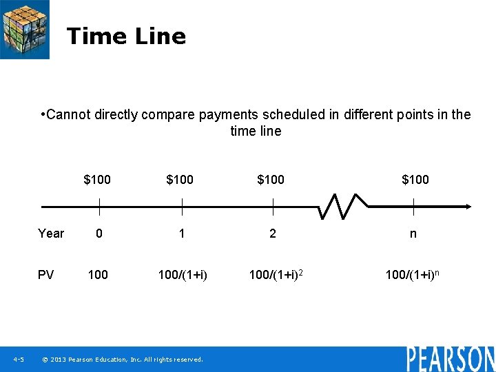 Time Line • Cannot directly compare payments scheduled in different points in the time