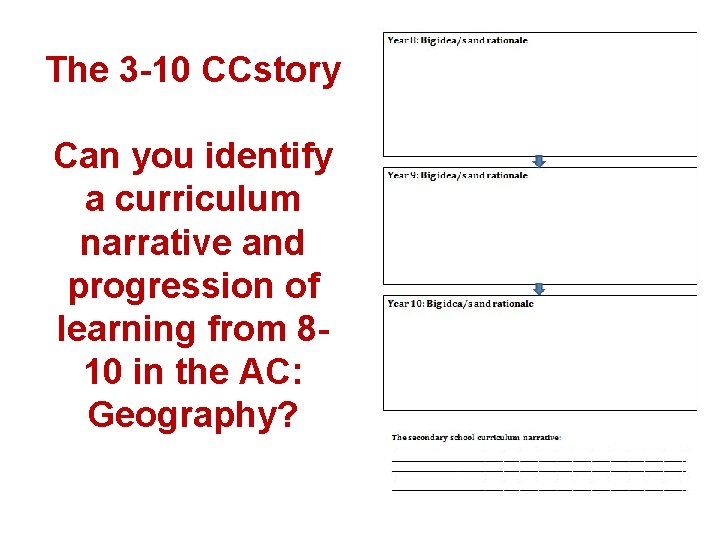 The 3 -10 CCstory Can you identify a curriculum narrative and progression of learning