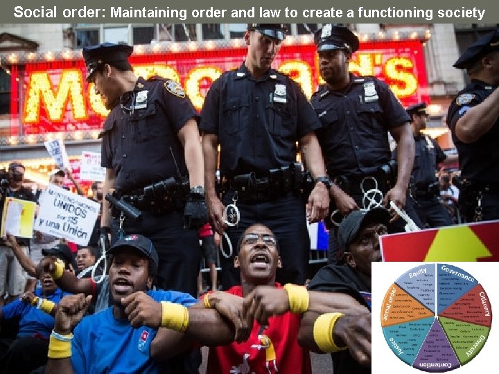 Social order: Maintaining order and law to create a functioning society 