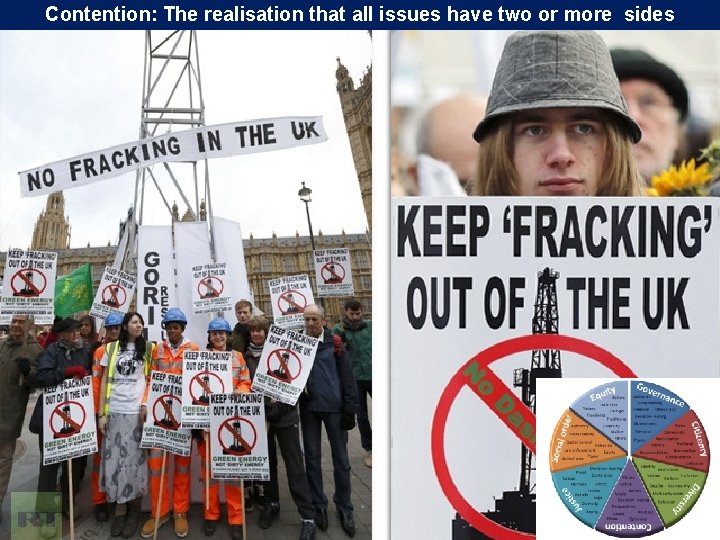 Contention: The realisation that all issues have two or more sides 