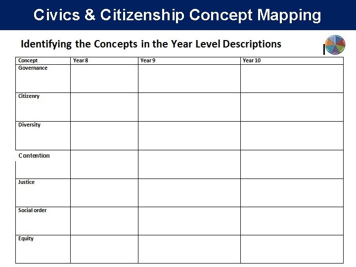 Civics & Citizenship Concept Mapping Contention 