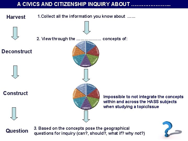 A CIVICS AND CITIZENSHIP INQUIRY ABOUT …………………. . Harvest 1. Collect all the information