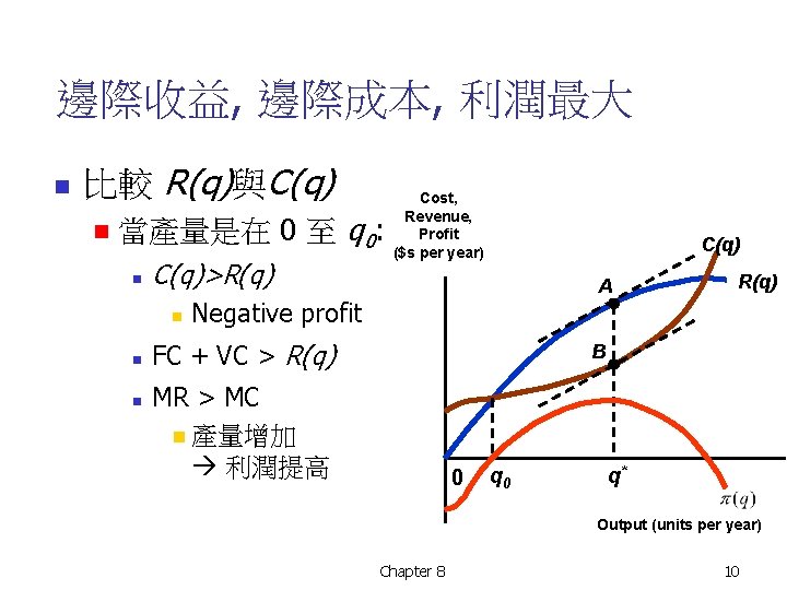 邊際收益, 邊際成本, 利潤最大 n 比較 R(q)與C(q) n 當產量是在 0 至 q 0: n C(q)>R(q)