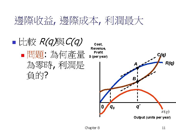 邊際收益, 邊際成本, 利潤最大 n 比較 R(q)與C(q) n 問題: 為何產量 為零時, 利潤是 負的? Cost, Revenue,