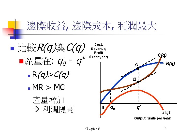 邊際收益, 邊際成本, 利潤最大 n 比較R(q)與C(q) n 產量在: q 0 - q* n R(q)>C(q) n