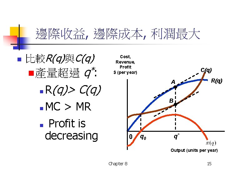 邊際收益, 邊際成本, 利潤最大 n 比較R(q)與C(q) q*: n R(q)> C(q) n 產量超過 Cost, Revenue, Profit