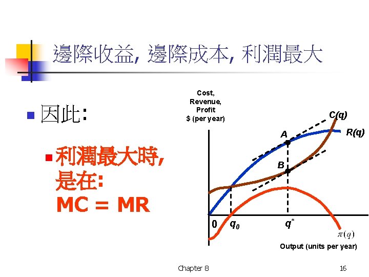 邊際收益, 邊際成本, 利潤最大 n 因此: Cost, Revenue, Profit $ (per year) C(q) A n