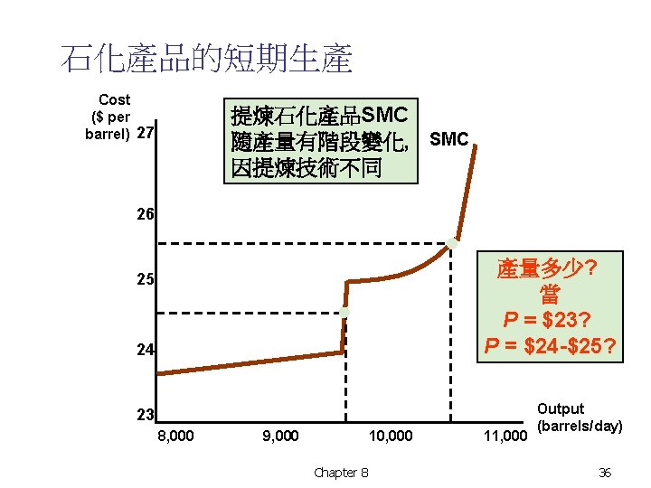 石化產品的短期生產 Cost ($ per barrel) 27 提煉石化產品SMC 隨產量有階段變化, SMC 因提煉技術不同 26 產量多少? 當 P