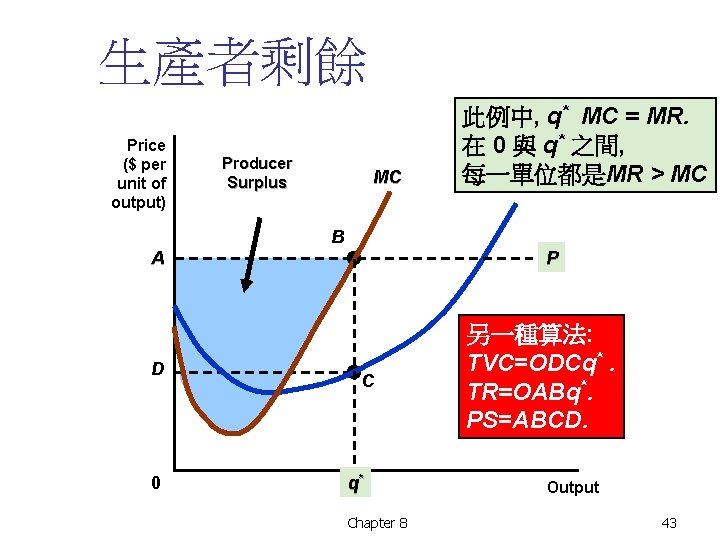 生產者剩餘 Price ($ per unit of output) Producer Surplus MC 此例中, q* MC =