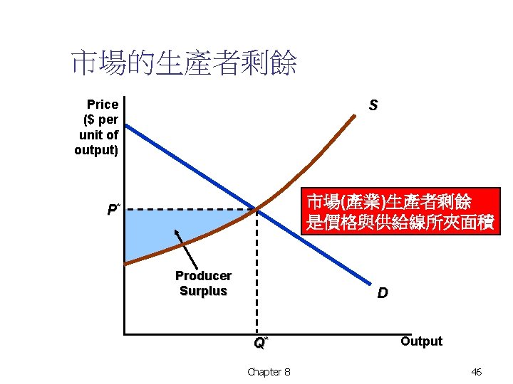 市場的生產者剩餘 Price ($ per unit of output) S 市場(產業)生產者剩餘 是價格與供給線所夾面積 P* Producer Surplus D