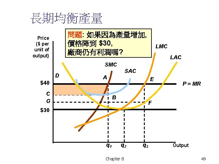 長期均衡產量 問題: 如果因為產量增加, 價格降到 $30, 廠商仍有利潤嗎? Price ($ per unit of output) LMC LAC