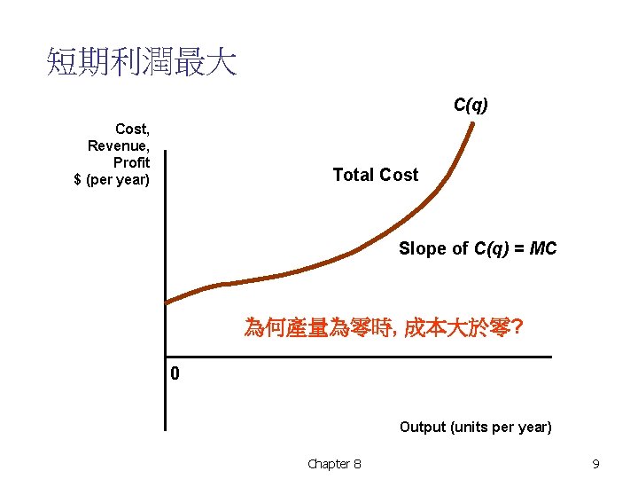 短期利潤最大 C(q) Cost, Revenue, Profit $ (per year) Total Cost Slope of C(q) =