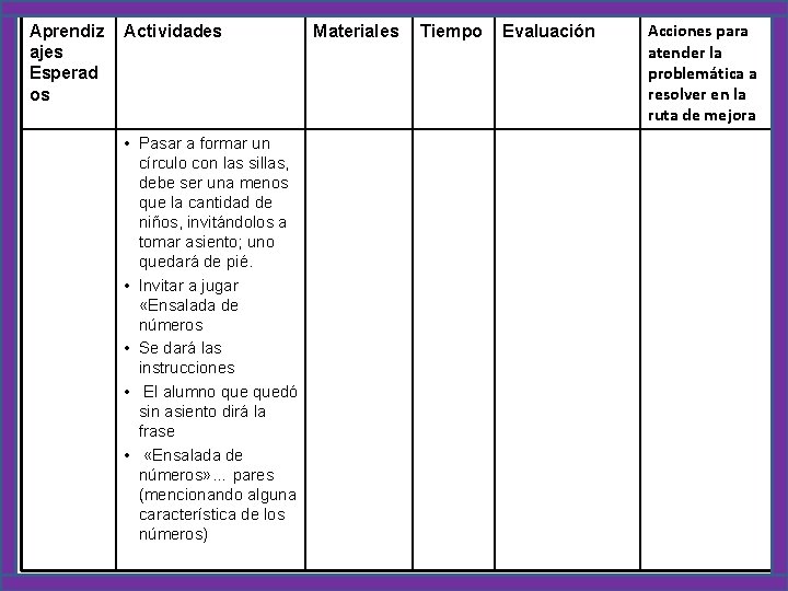 Aprendiz ajes Esperad os Actividades • Pasar a formar un círculo con las sillas,