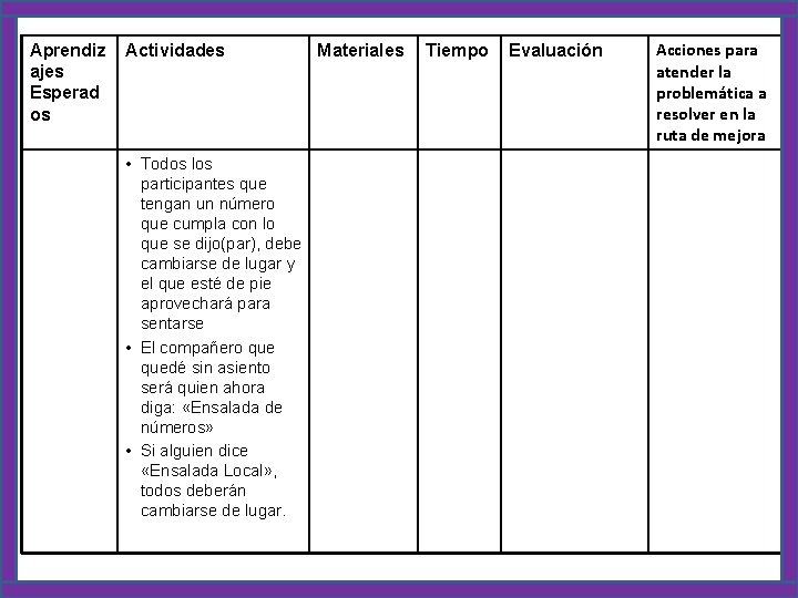 Aprendiz ajes Esperad os Actividades • Todos los participantes que tengan un número que