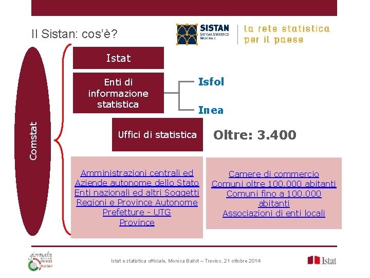 Il Sistan: cos’è? Istat Comstat Enti di informazione statistica Isfol Inea Uffici di statistica Il Sistan: cos’è? Istat Comstat Enti di informazione statistica Isfol Inea Uffici di statistica