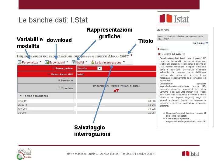 Le banche dati: I. Stat Variabili e download modalità Rappresentazioni grafiche Titolo Salvataggio interrogazioni Le banche dati: I. Stat Variabili e download modalità Rappresentazioni grafiche Titolo Salvataggio interrogazioni