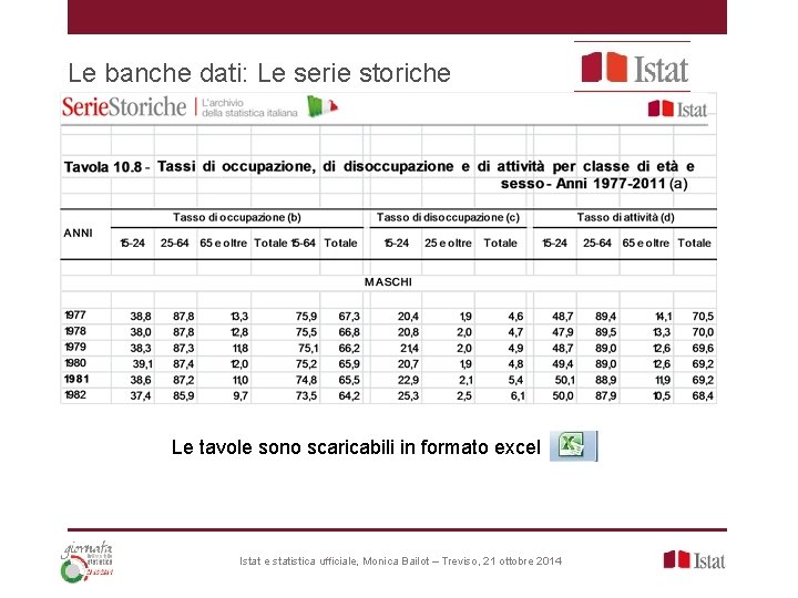 Le banche dati: Le serie storiche Le tavole sono scaricabili in formato excel Istat Le banche dati: Le serie storiche Le tavole sono scaricabili in formato excel Istat