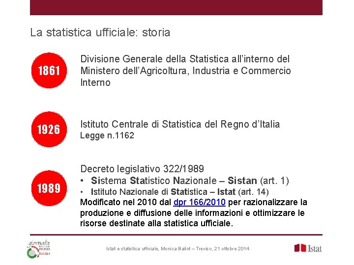 La statistica ufficiale: storia 1861 1926 1989 Divisione Generale della Statistica all’interno del Ministero La statistica ufficiale: storia 1861 1926 1989 Divisione Generale della Statistica all’interno del Ministero