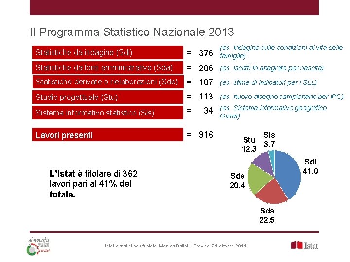 Il Programma Statistico Nazionale 2013 Statistiche da indagine (Sdi) = 376 (es. indagine sulle Il Programma Statistico Nazionale 2013 Statistiche da indagine (Sdi) = 376 (es. indagine sulle