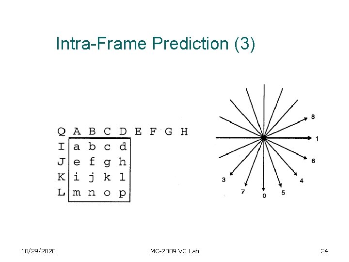 Intra-Frame Prediction (3) 10/29/2020 MC-2009 VC Lab 34 Intra-Frame Prediction (3) 10/29/2020 MC-2009 VC Lab 34